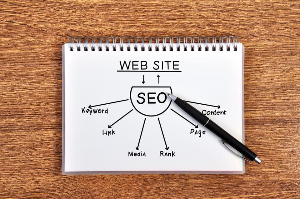 Преимущества локального SEO
